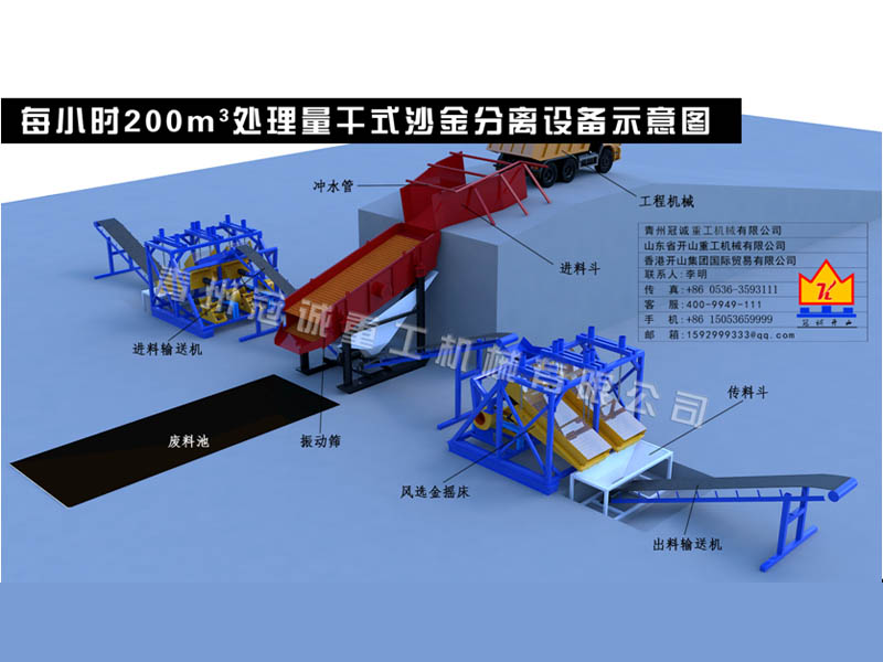 每小時200噸處理量干式沙金分離設備 每小時200噸處理量干式沙金分離設備